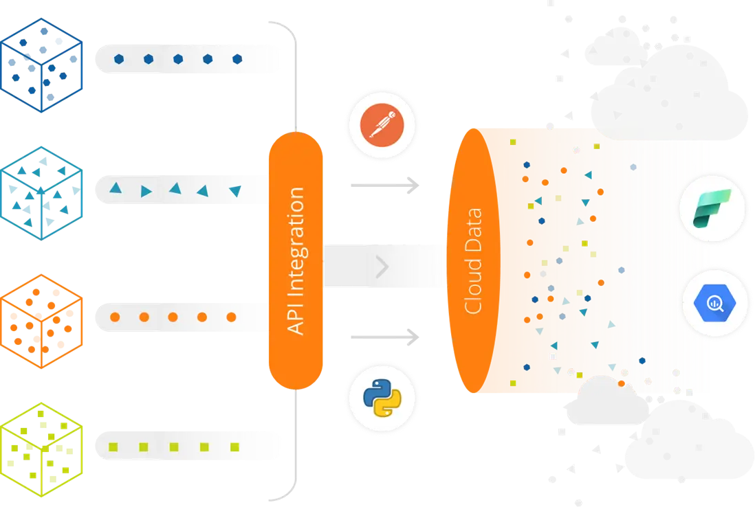 Data Connectors