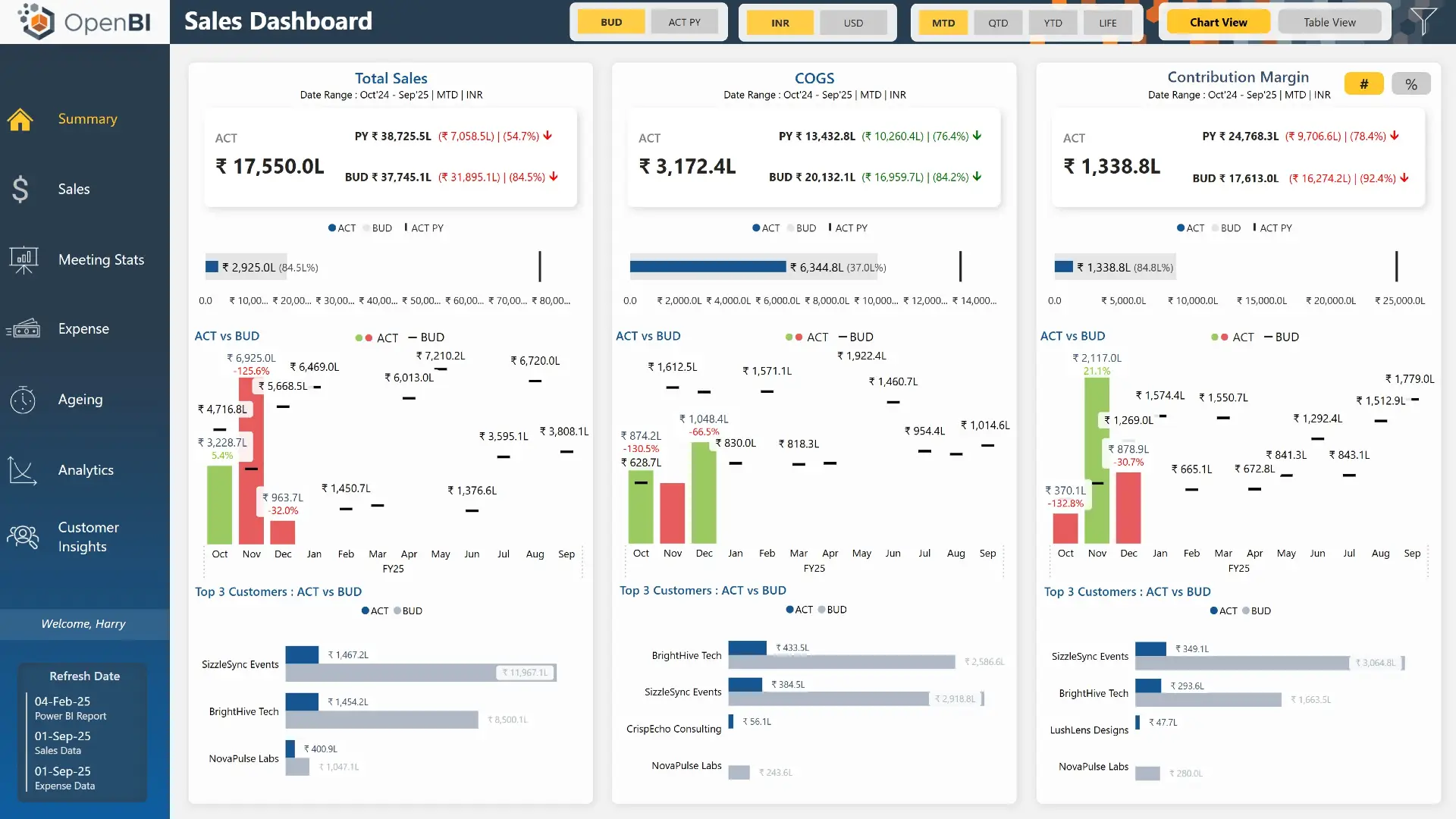 Power Bi Sample