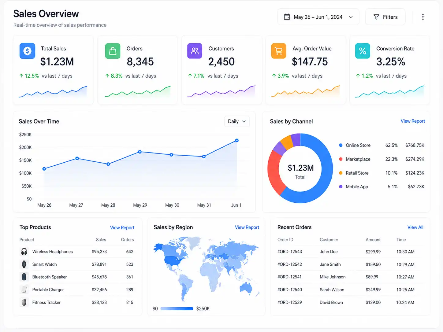 Decision Lens dashboard showing 80% signal clarity and 3.4x faster decision cycles