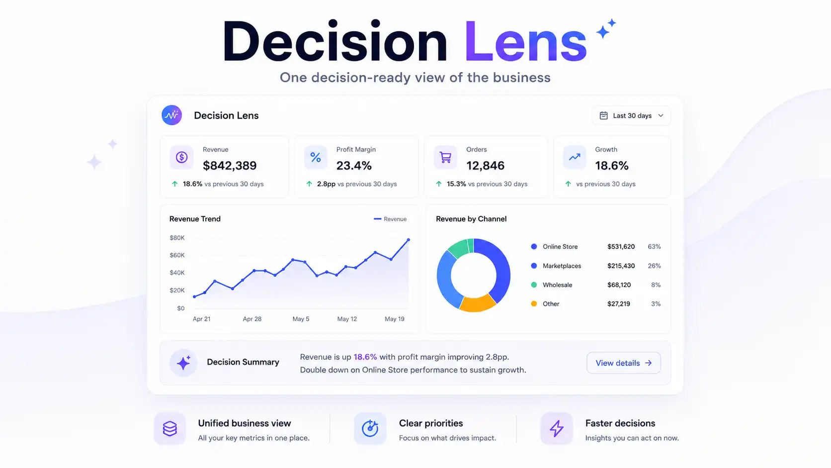 Insight 360X metrics: orders, average order value and ROI